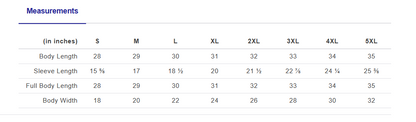 Medium Ground Score RTS